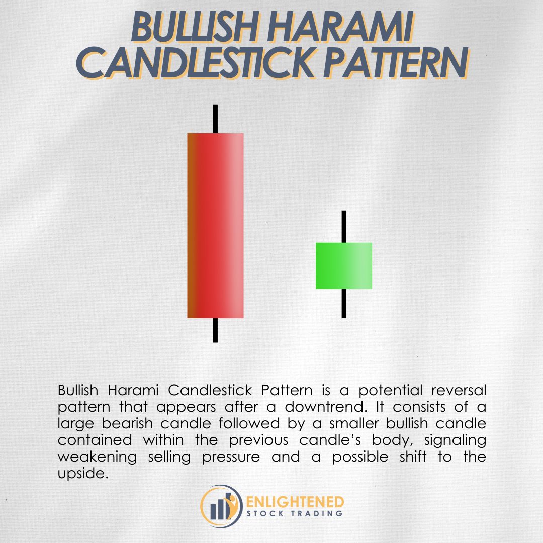 Bullish harami candlestick pattern