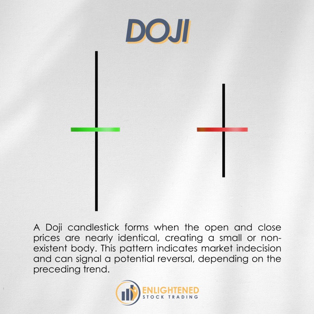 Doji candlestick pattern