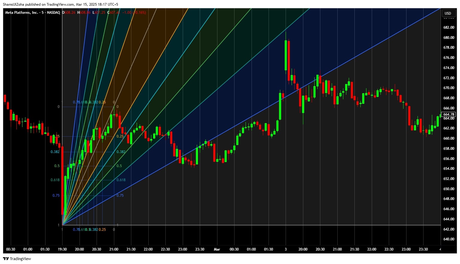 Fibonacci fan on meta.