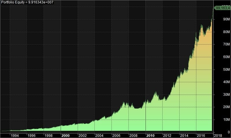 System-1-portfolio-equity-in-sample-jan-1993-jan-2018