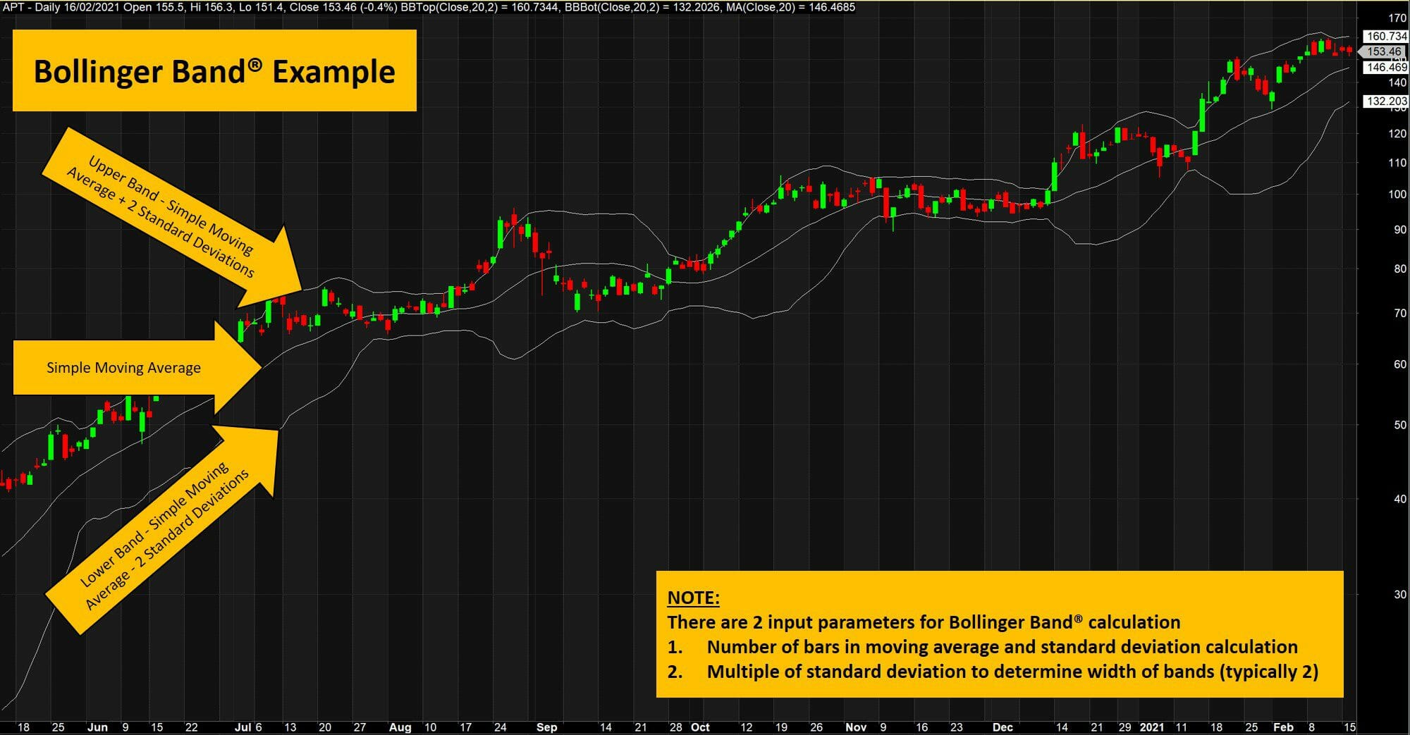 The ultimate bollinger bands guide - what is a bollinger band